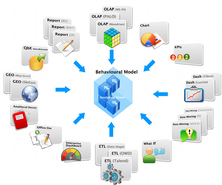 business intelligence platform xi 3.1