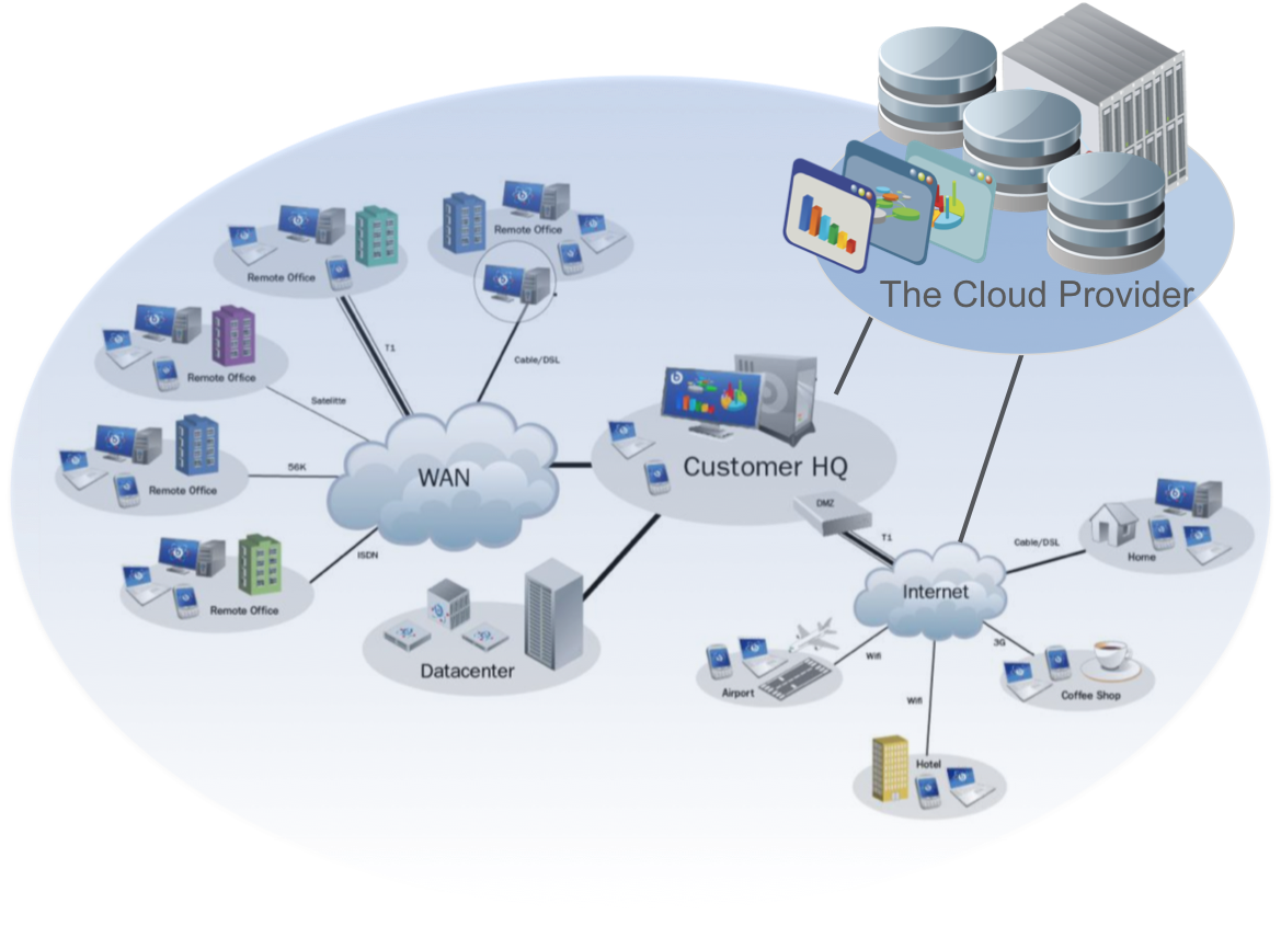 best local cloud software