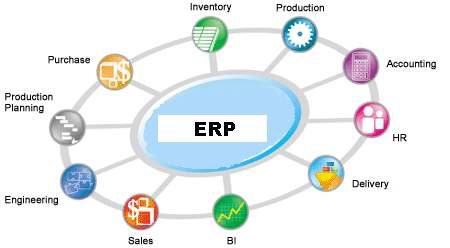 Enterprise Resources Planning System Integration