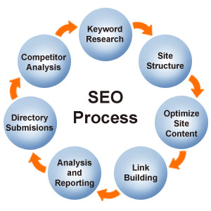 what is search-engine marketing